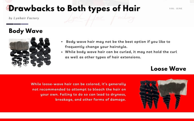 Drawbacks to Loose wave - Body wave