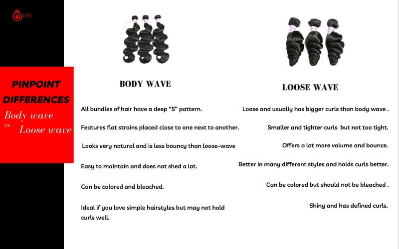 PinPoint Differences – Body wave vs Loose wave