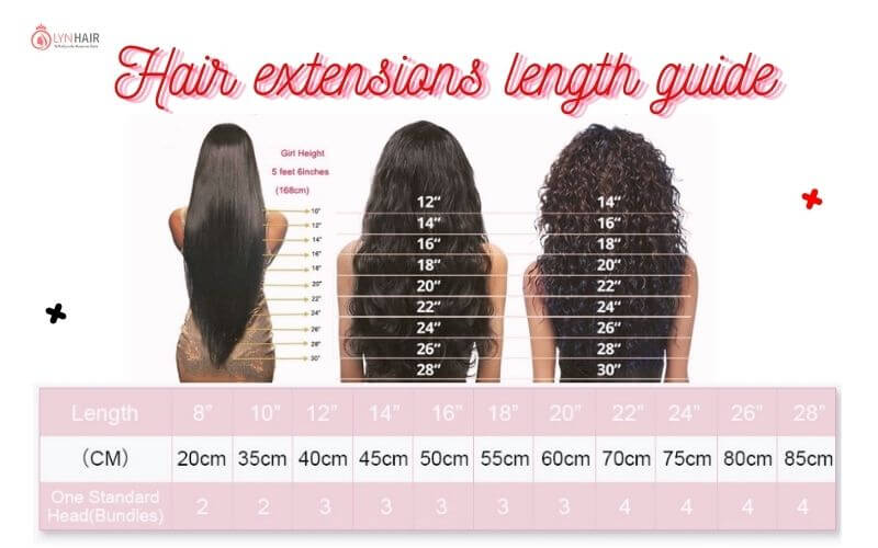 Bundle Length Chart: Uncover Your Options