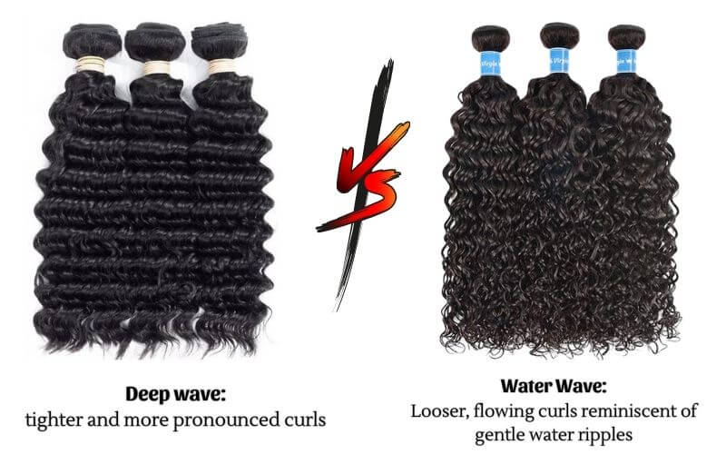 Curl Pattern of water wave vs deep wave