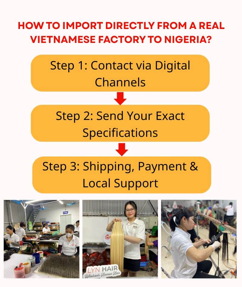 Infographic step by step guide to import hair from Lyn Hair factory to Nigeria via secure Naira payment