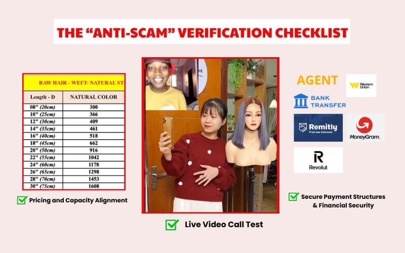 The “Anti-Scam” Verification Checklist