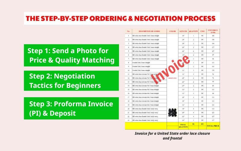 The Step-by-Step Ordering & Negotiation Process