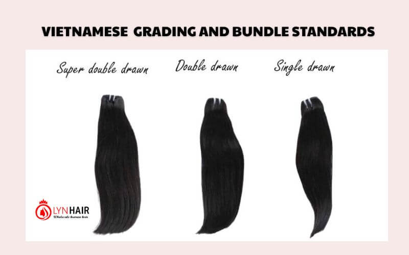 Thickness Grading and Bundle Standards