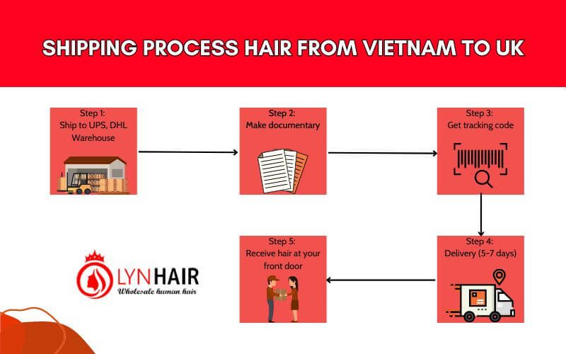 shipping hair from vietnam to uk dhl fedex